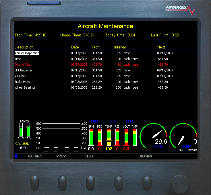 Ecran maintenance